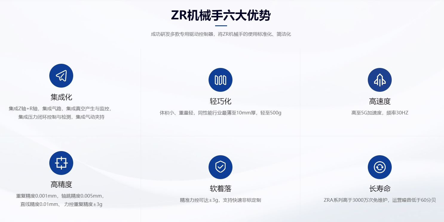 速程精密：創(chuàng)新ZR軸技術(shù)，開啟自動(dòng)化新篇章