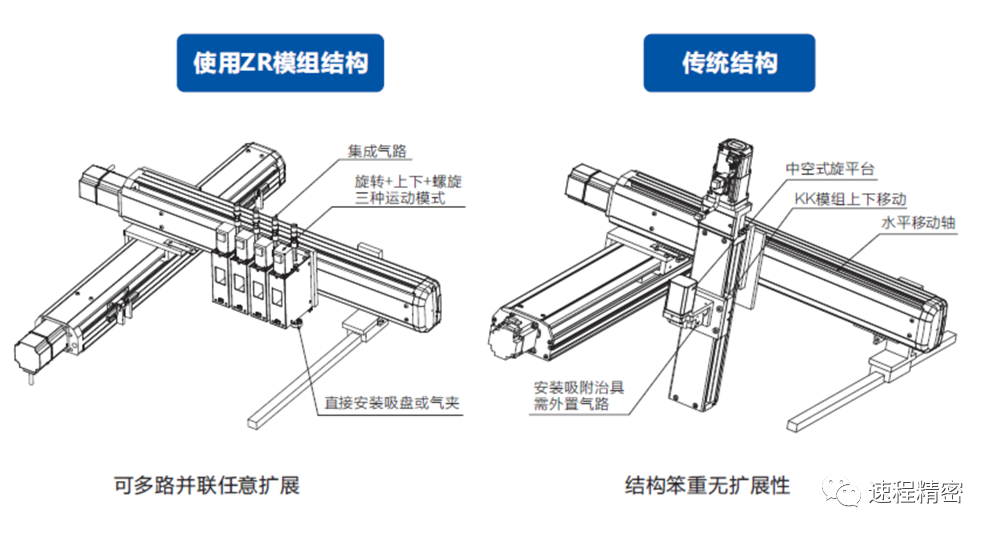 揭秘速程精密ZR軸技術，智能制造新利器曝光